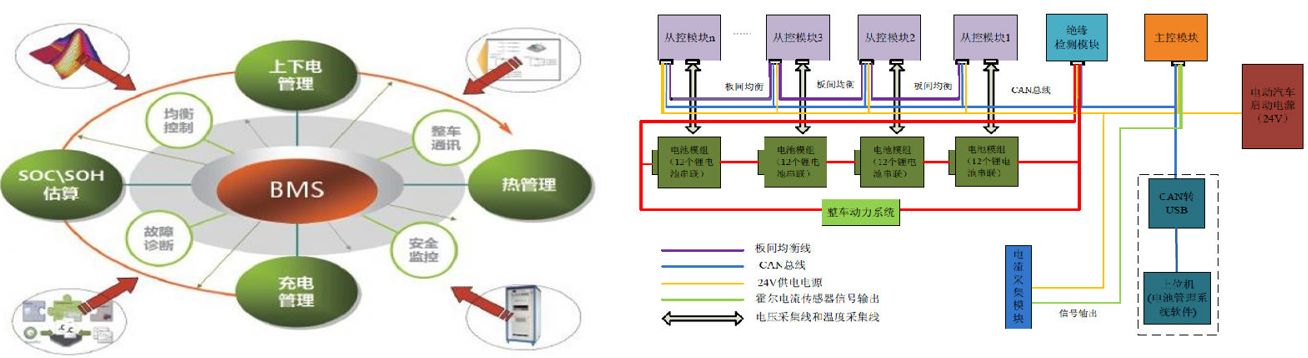 电池管理系统（BMS）